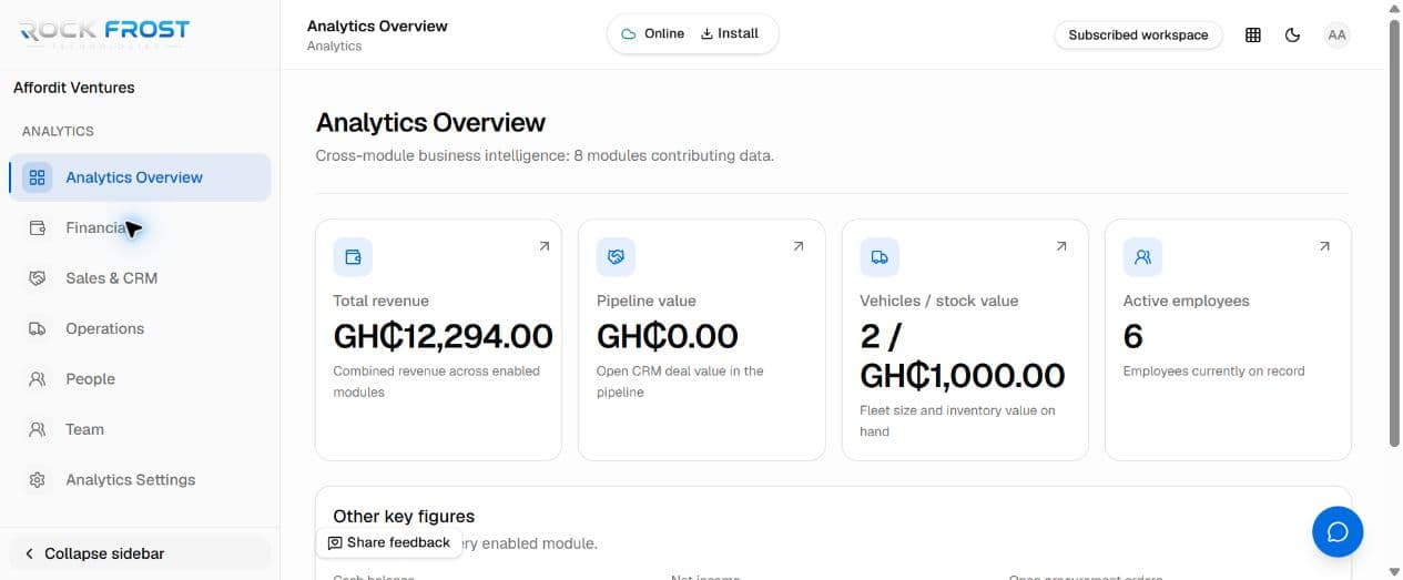 Real Analytics overview in Rock Frost Business Suite